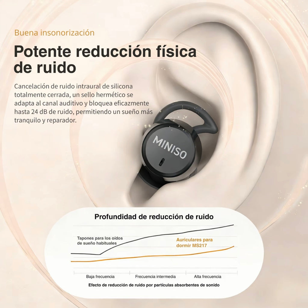 Auriculares Miniso MS217