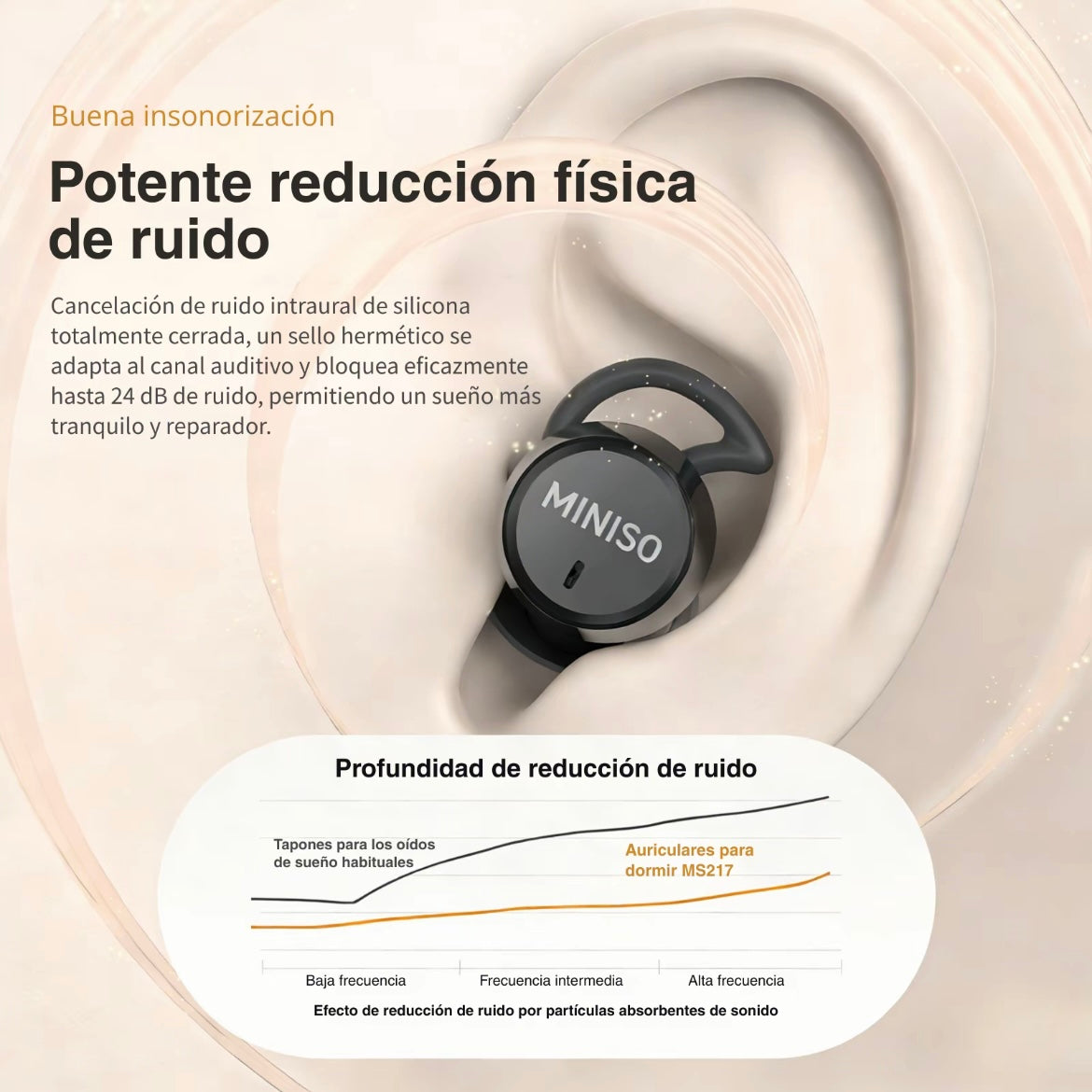 Auriculares Miniso MS217