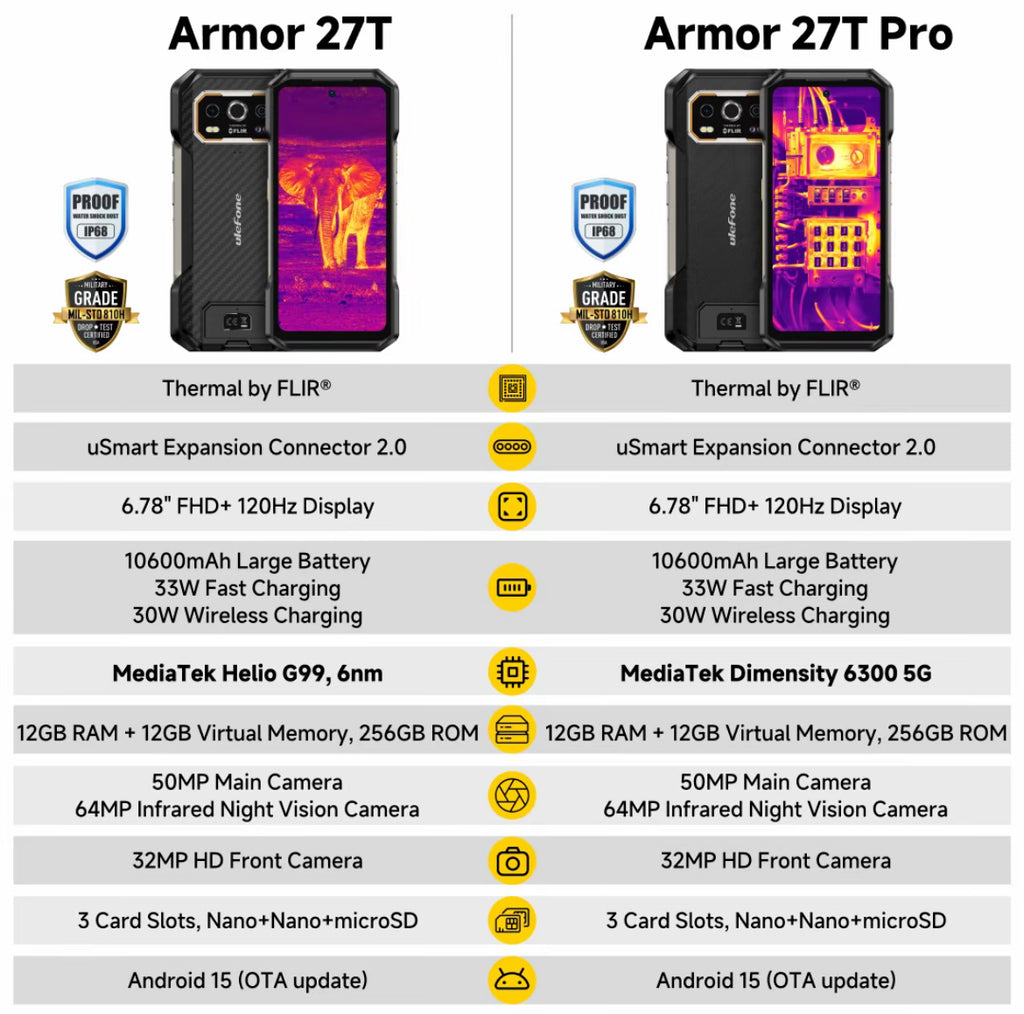 Móvil Ulefone Armor 27T
