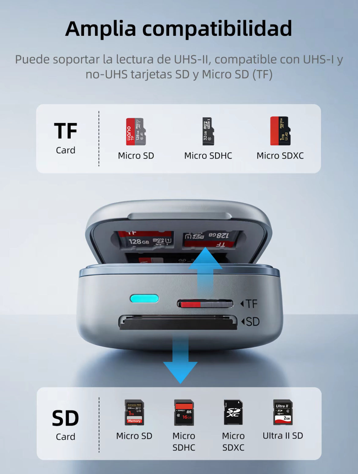Llano F17 lector de tarjetas