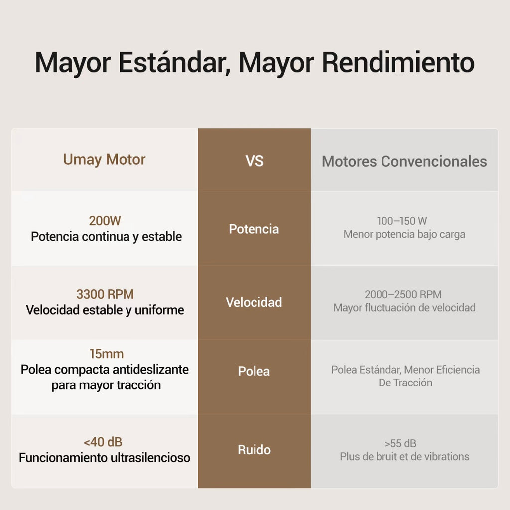 Máquina de vibración UMAY