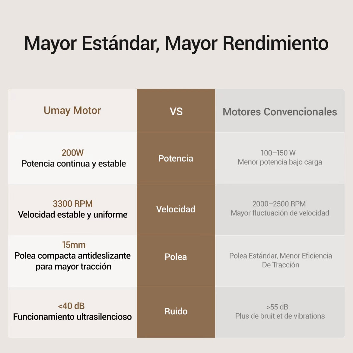 Máquina de vibración UMAY