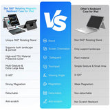 Teclado y funda Ipad