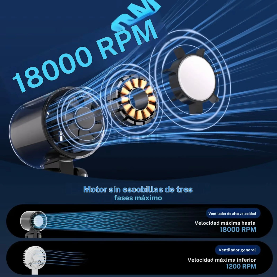 Ventilador turbo de mano