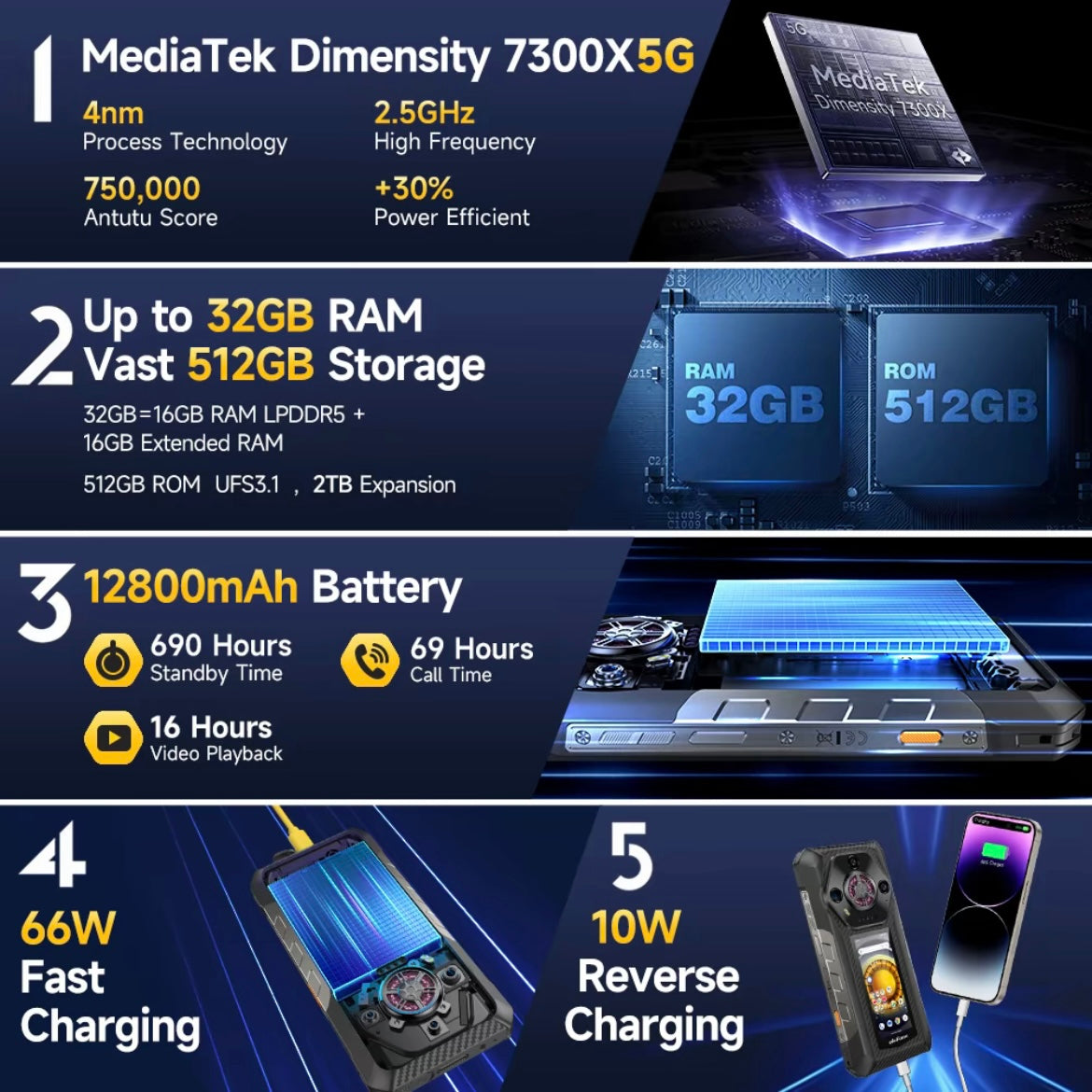 Ulefone Armor 30 Pro