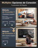 Transmisor HDMI inalámbrico