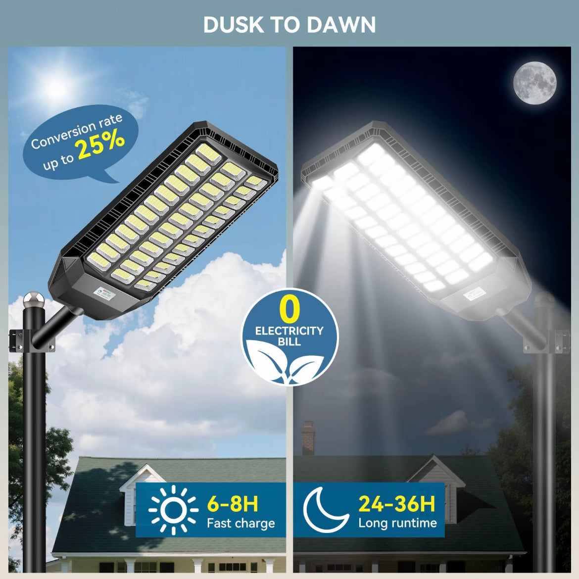 Panel de luz led