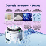 Máquina ósmosis para filtrar agua