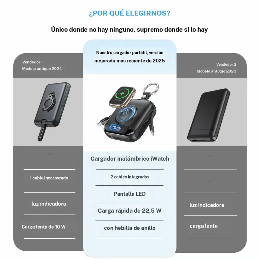 Banco de energía portátil