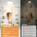Luz de techo con sensor recargable